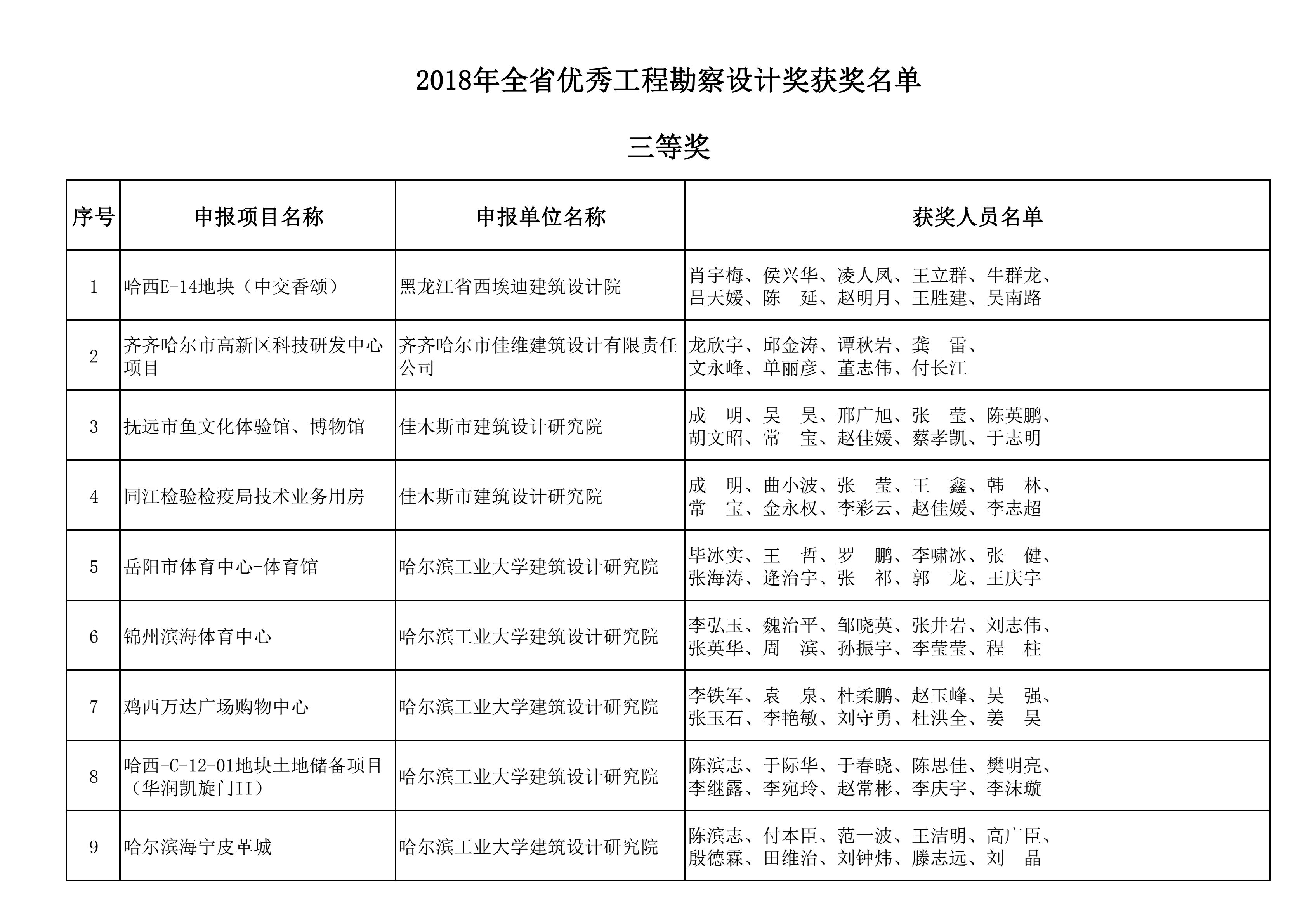 2018年全省优秀工程勘察设计奖获奖名单_02.png