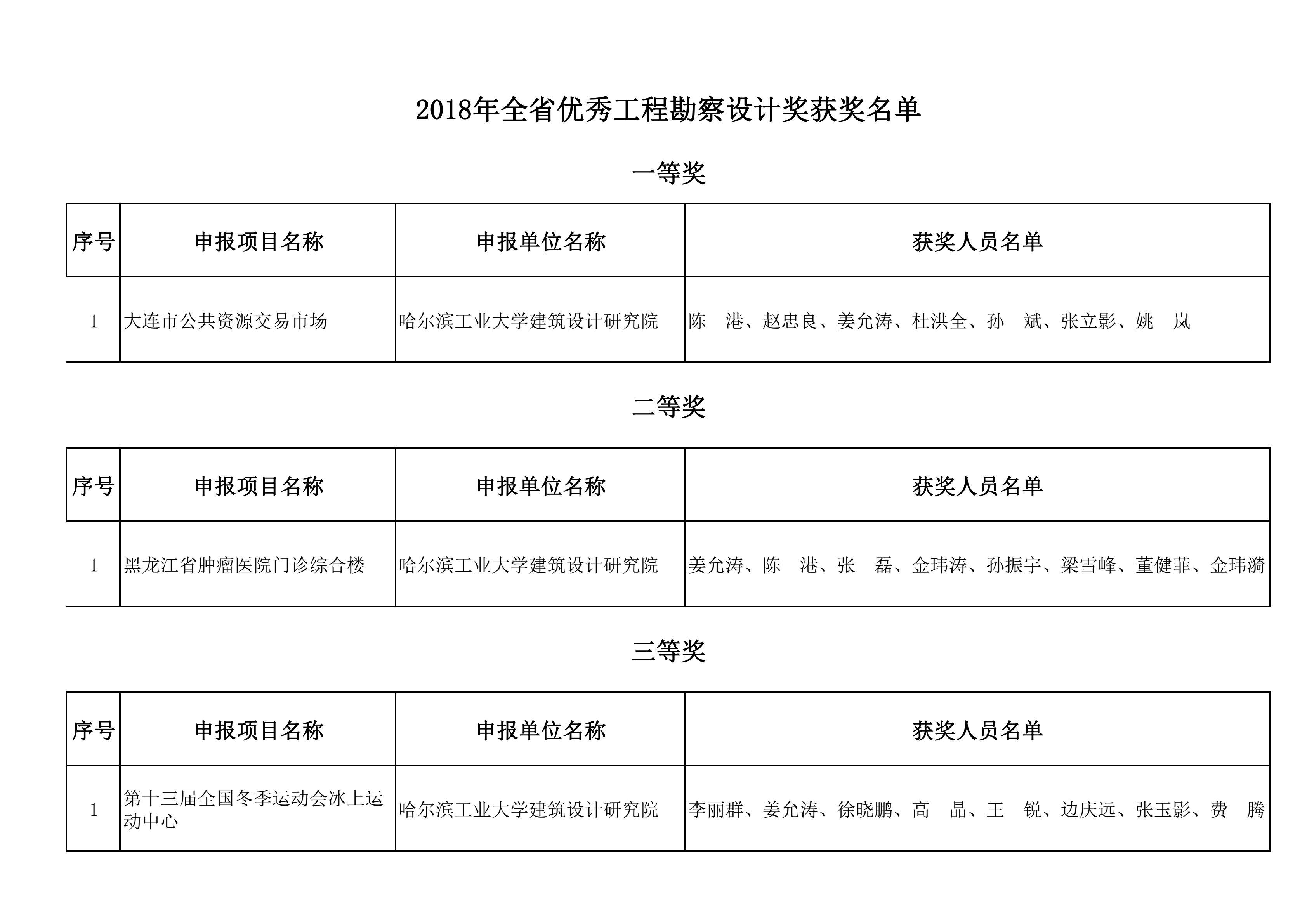 2018年全省优秀工程勘察设计奖获奖名单_06.png