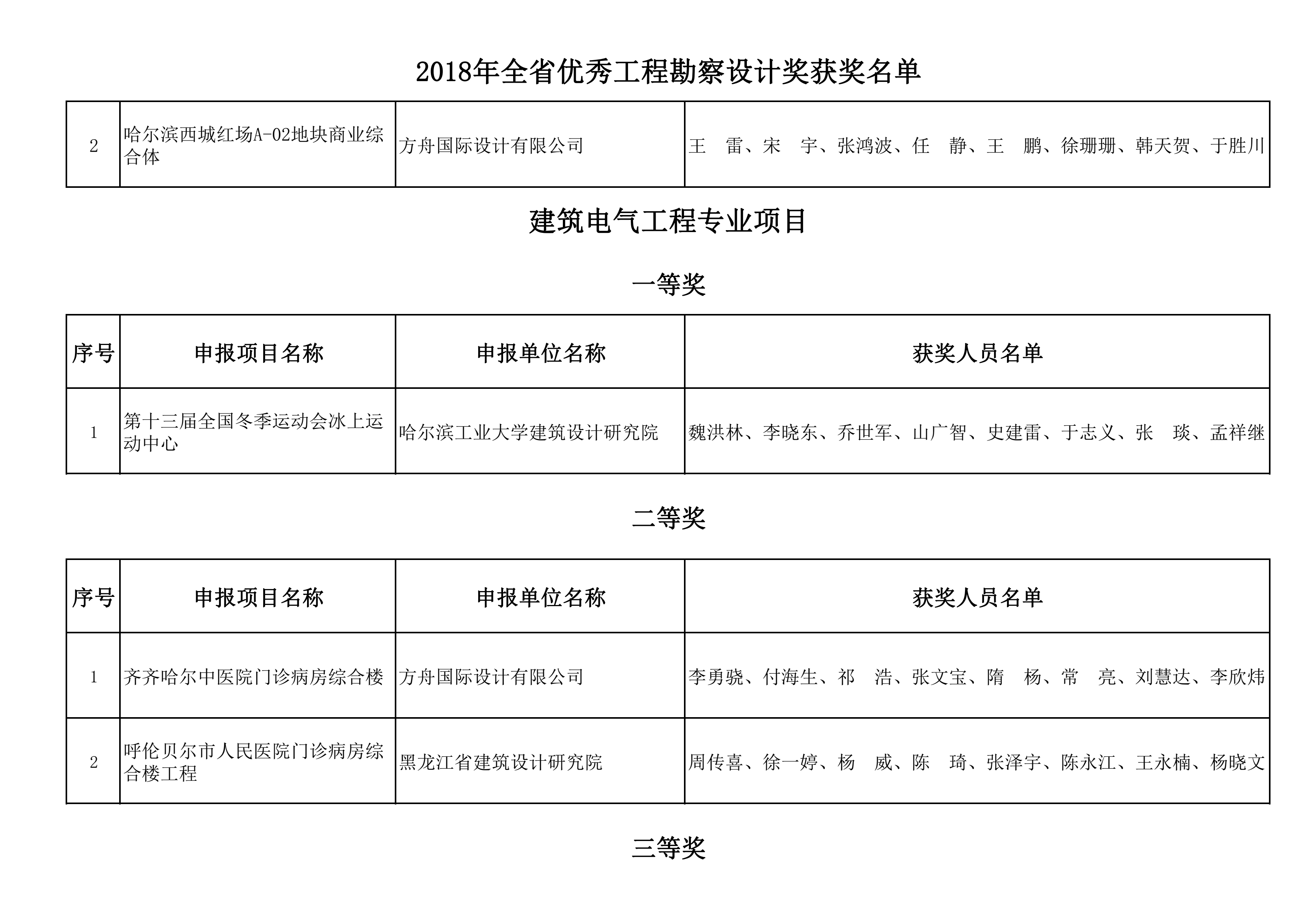 2018年全省优秀工程勘察设计奖获奖名单_07.png