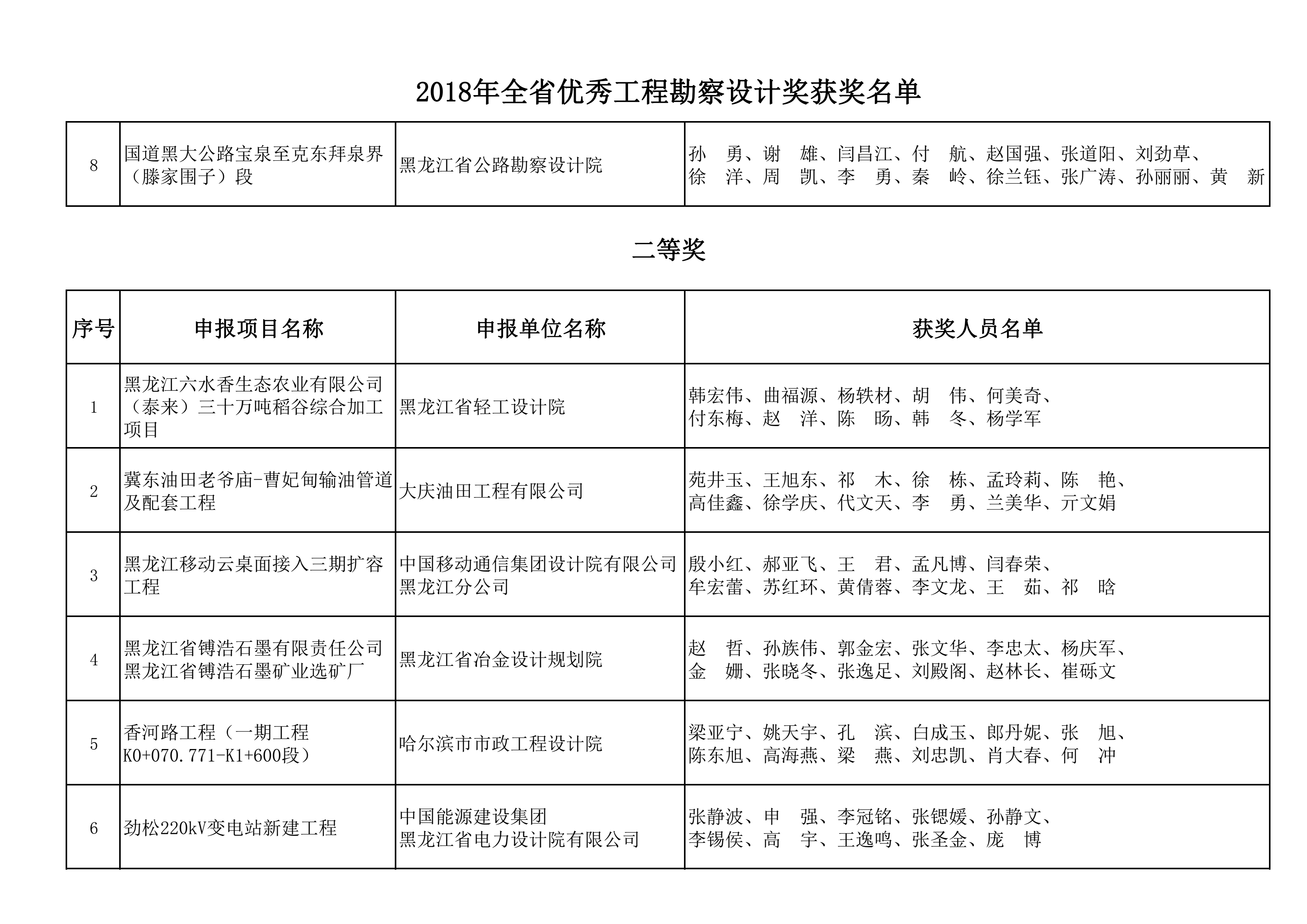 2018年全省优秀工程勘察设计奖获奖名单_11.png