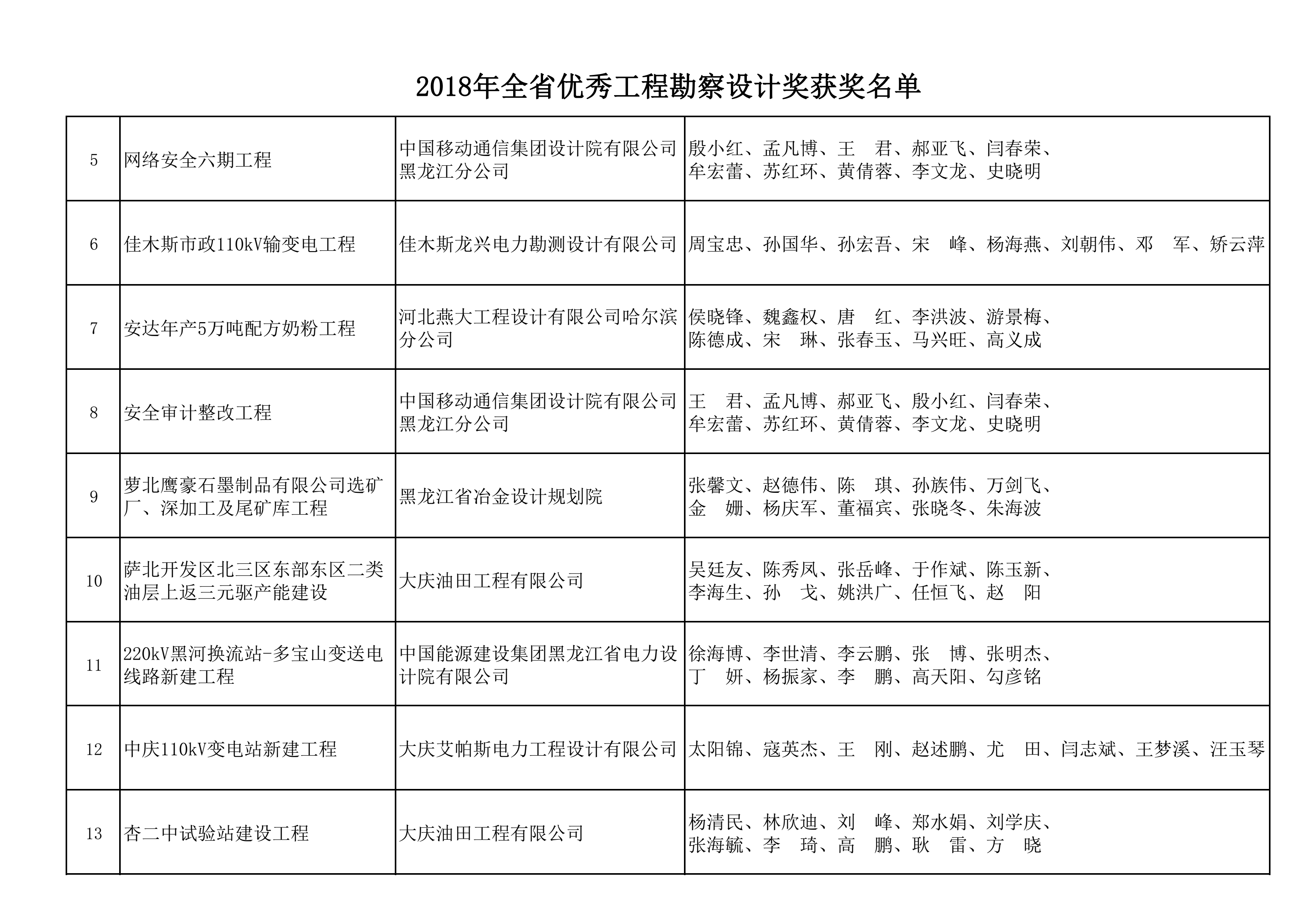 2018年全省优秀工程勘察设计奖获奖名单_14.png