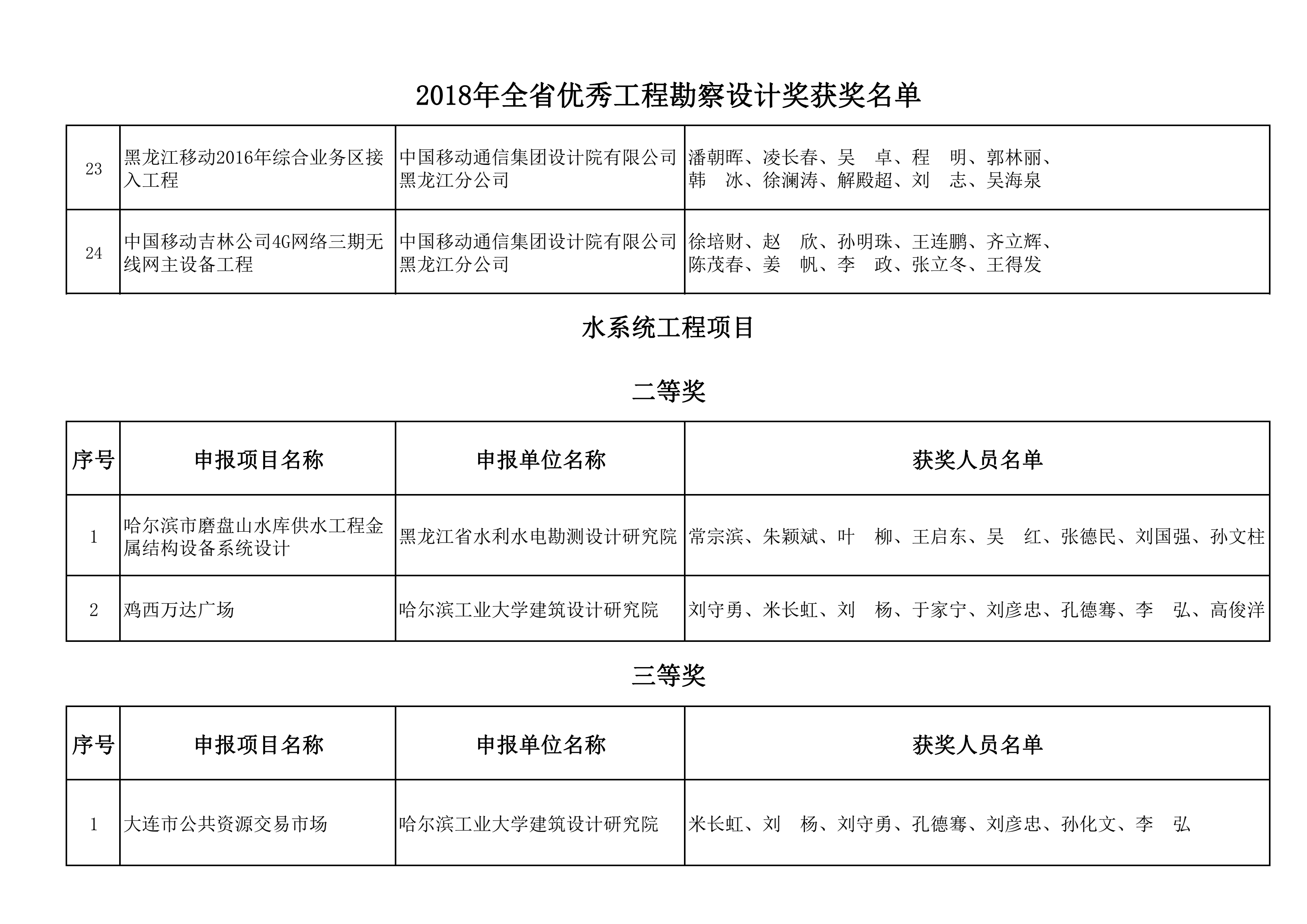 2018年全省优秀工程勘察设计奖获奖名单_16.png