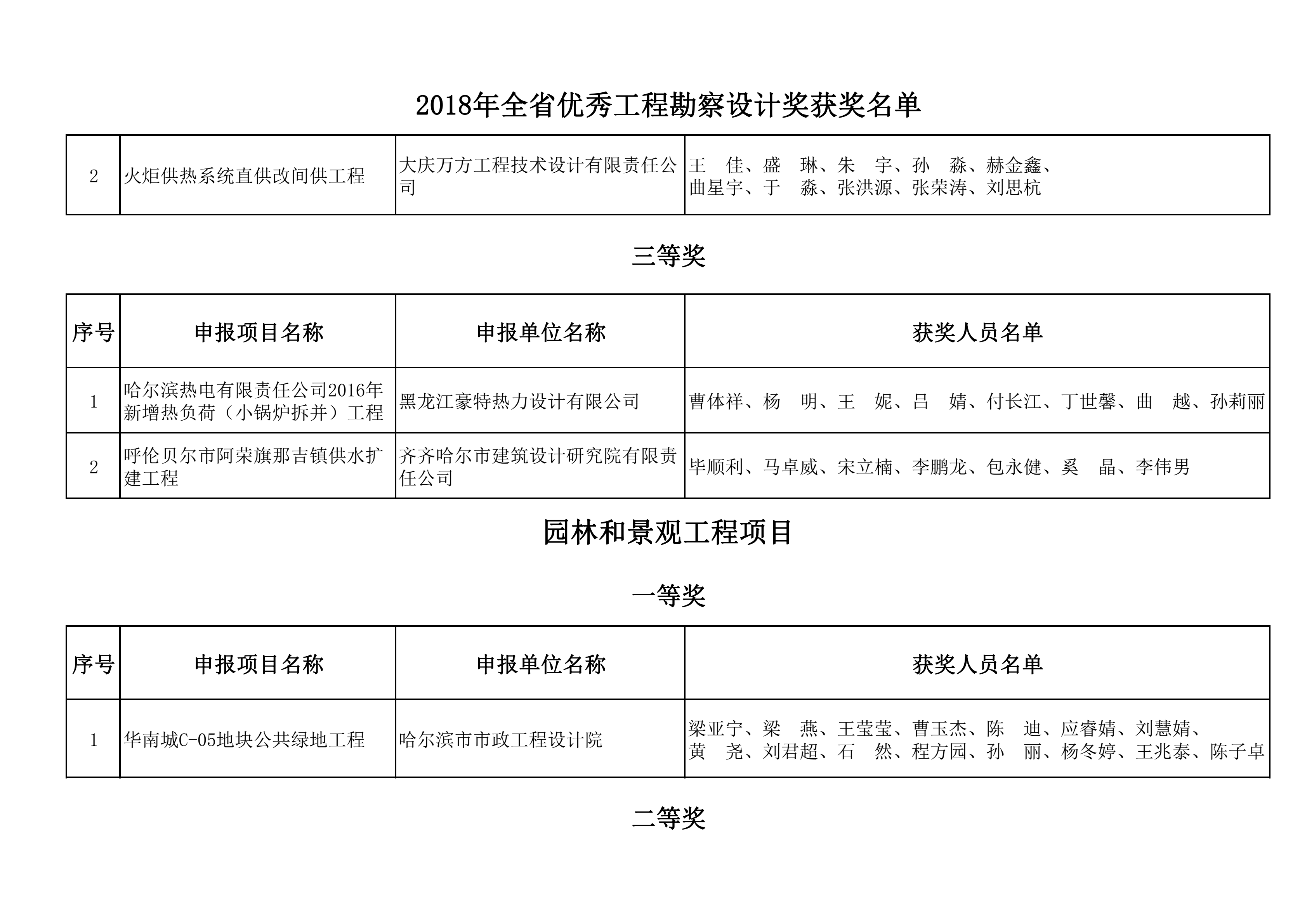 2018年全省优秀工程勘察设计奖获奖名单_18.png
