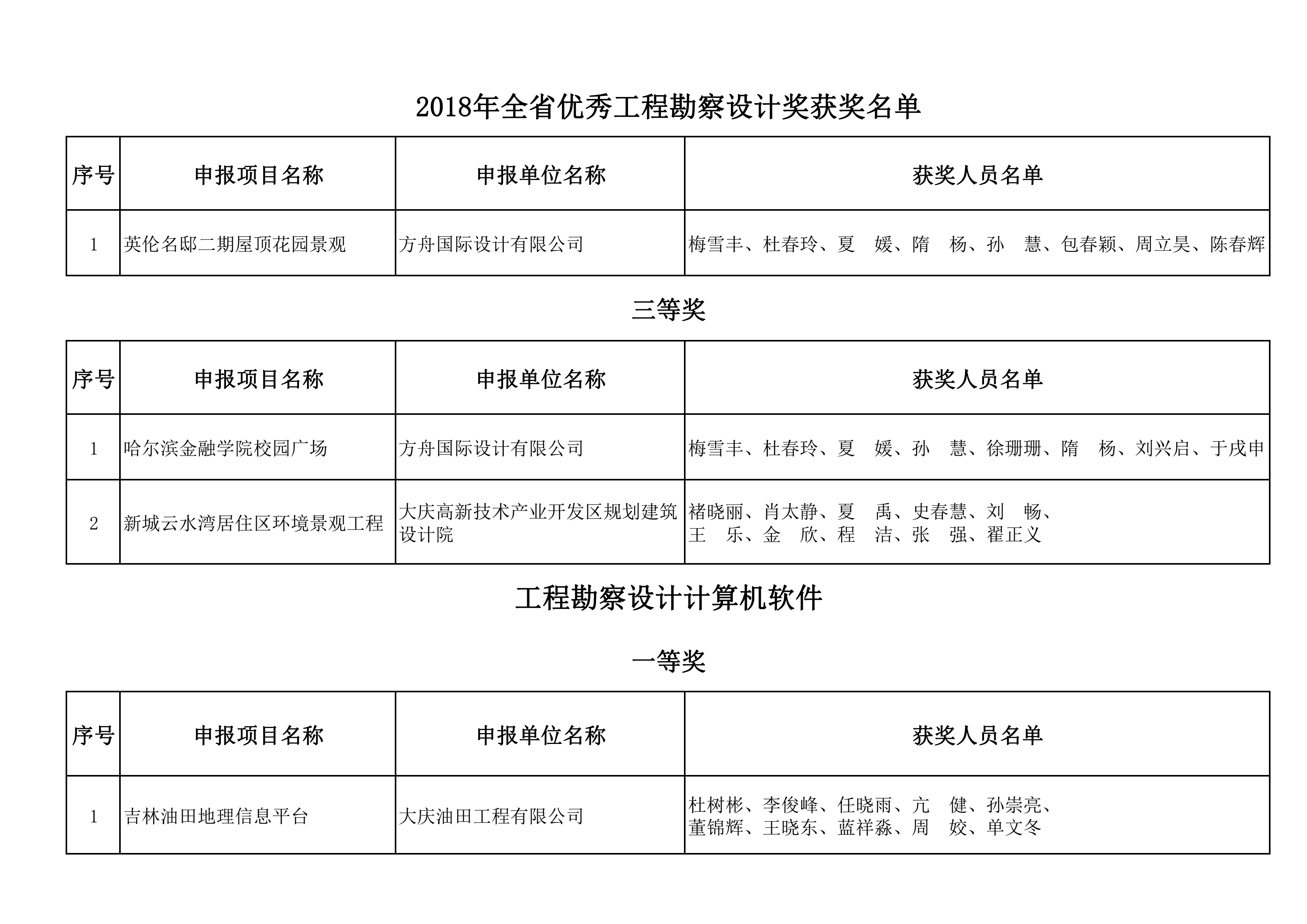 2018年全省优秀工程勘察设计奖获奖名单_19.png