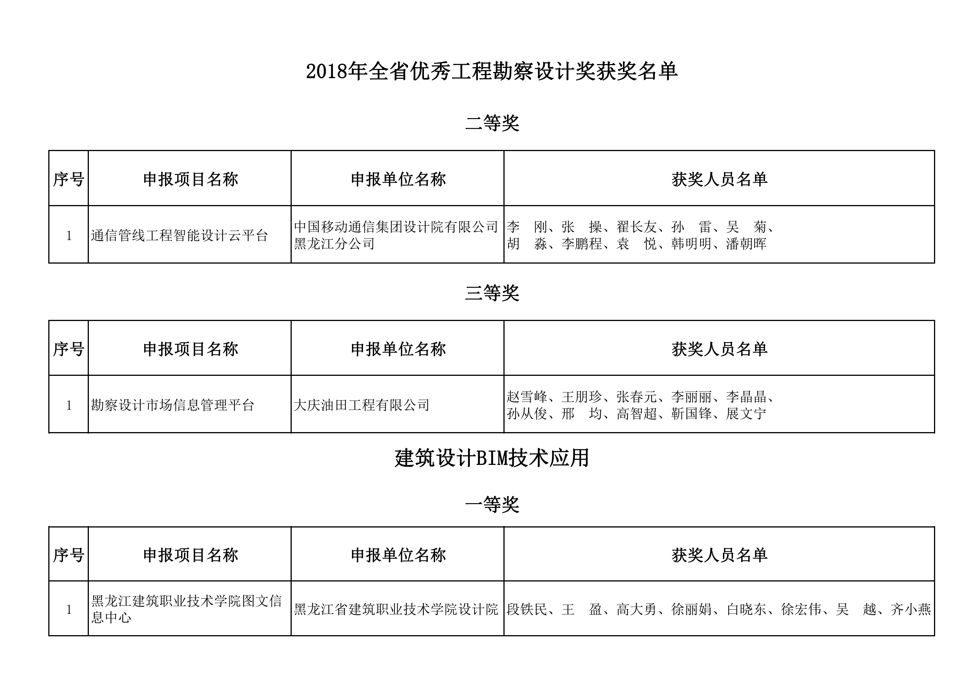2018年全省优秀工程勘察设计奖获奖名单_20.png